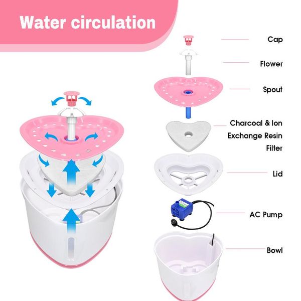 2l matic cat water fountain led electric pet cat drinking feeder bowl mute dog cat water dispenser pets drinke wmtofu
2l matic cat water fountain led electric pet cat drinking feeder bowl mute dog cat water dispenser pets drinke wmtofu