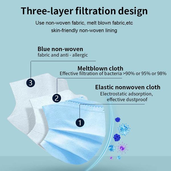 ups 3-7 fast civil delivery big stock protective with elastic ear loop 3 ply breathable for blocking dust anti-polluti0hde
ups 3-7 fast civil delivery big stock protective with elastic ear loop 3 ply breathable for blocking dust anti-polluti0hde