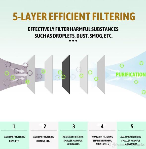 mask filter dhl pm2.5 5 activated carbon layers replaceable cycling face mask filters for dovx
mask filter dhl pm2.5 5 activated carbon layers replaceable cycling face mask filters for dovx