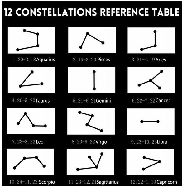 12 constellation zodiac bracelet for women men ceramics engrave charm lucky couple bracelets fashion jewelry re jllevu
12 constellation zodiac bracelet for women men ceramics engrave charm lucky couple bracelets fashion jewelry re jllevu