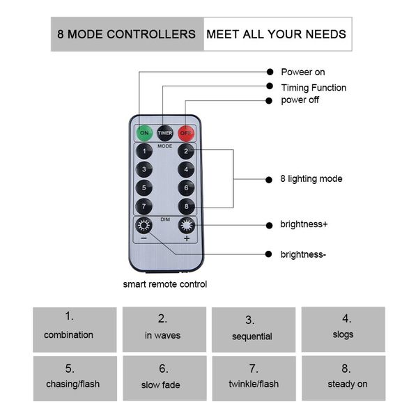 holiday fairy curtain lights christmas usb led string light home 3x3m romantic garland for indoor bedroom decoration
holiday fairy curtain lights christmas usb led string light home 3x3m romantic garland for indoor bedroom decoration