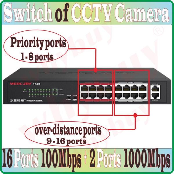 network switches 2 ports 1000mbps 16 100m 18 vlan switch camera steel deskethernet of cctv
network switches 2 ports 1000mbps 16 100m 18 vlan switch camera steel deskethernet of cctv