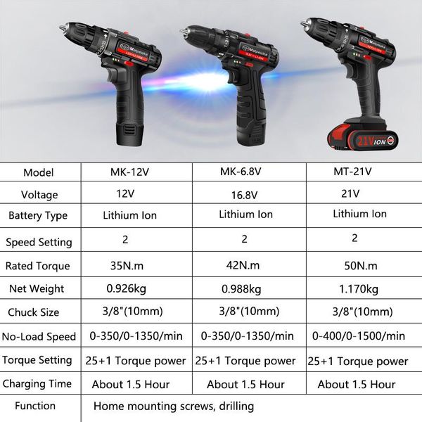 12v / 16.8v / 21 в домохозяйственная беспроводная электрическая отвертка портативная мини-дрель с перезаряжаемым литиевым аккумулятором
12v / 16.8v / 21 в домохозяйственная беспроводная электрическая отвертка портативная мини-дрель с перезаряжаемым литиевым аккумулятором