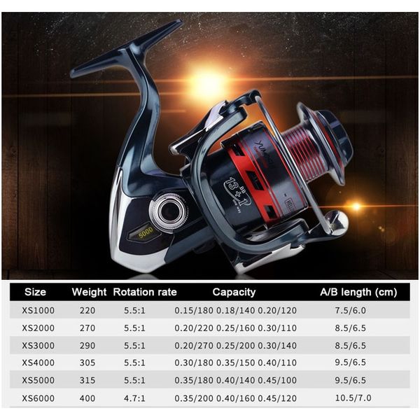 спиннинг рыболовные катушки xs 1000 7000 серии металлическая катушка спиннинговая катушка 131bb лодка рок морские рыболовные колеса для удов
спиннинг рыболовные катушки xs 1000 7000 серии металлическая катушка спиннинговая катушка 131bb лодка рок морские рыболовные колеса для удов