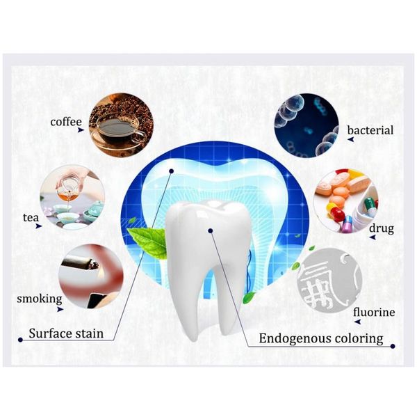new 10ml liquid oral care teeth whitening essence serum plaque stains remove oral hygiene care gel teeth whitening toothpaste bbytyx
new 10ml liquid oral care teeth whitening essence serum plaque stains remove oral hygiene care gel teeth whitening toothpaste bbytyx