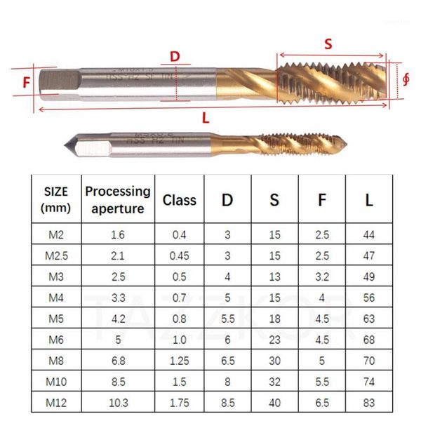spiral flute metric thread taps straight flute machine screw and die plug set machine tap for hss with coating titanium material1
spiral flute metric thread taps straight flute machine screw and die plug set machine tap for hss with coating titanium material1