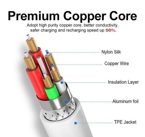 usb type c cable for samsung galaxy s9 s8 fast charging data cable for huawei mate 20 pro xiaomi mi 8 usb typ sqcklj bdefashion
usb type c cable for samsung galaxy s9 s8 fast charging data cable for huawei mate 20 pro xiaomi mi 8 usb typ sqcklj bdefashion