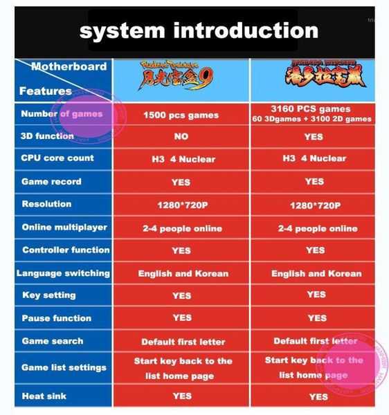 pandora box 3d mini arcade console 3160 in 1 game video game moonlight treasure box 2d retro ps1 3d 1500 in 11
pandora box 3d mini arcade console 3160 in 1 game video game moonlight treasure box 2d retro ps1 3d 1500 in 11