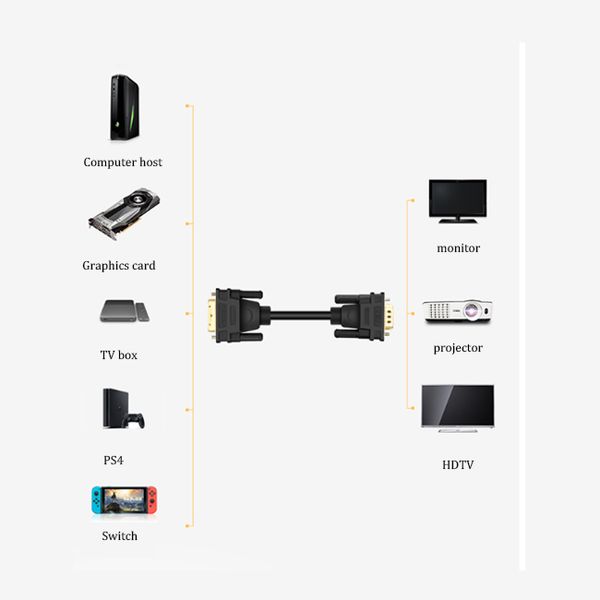 DVI to VGA cable. DVI24+5 computer monitor cable. Adapter cable. Male to male vja adapter. 24+1 desktop host conversion interface
DVI to VGA cable. DVI24+5 computer monitor cable. Adapter cable. Male to male vja adapter. 24+1 desktop host conversion interface