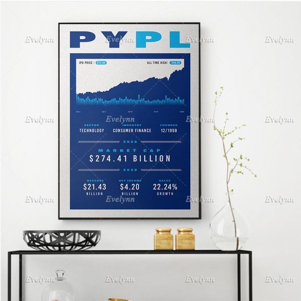 paintings pay pal - stock stats painting posters and prints canvas market wall art pictures living room home decor floating frame
paintings pay pal - stock stats painting posters and prints canvas market wall art pictures living room home decor floating frame