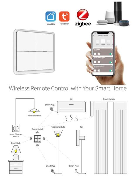 smart home control tuya switch zigbee wireless sticker 4-way panel scene button works with gateway
smart home control tuya switch zigbee wireless sticker 4-way panel scene button works with gateway