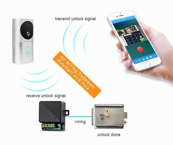 doorbells 2.4ghz wireless wifi doorbell 160 degree wide angle video door phone visual intercom system
doorbells 2.4ghz wireless wifi doorbell 160 degree wide angle video door phone visual intercom system