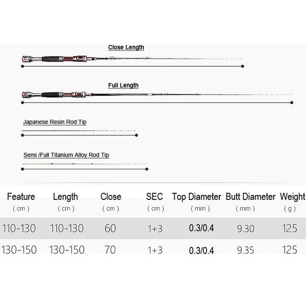 rosewood ultralight soft raft rod japan quality 125g weight 3pcs tip boat fishing rod fishing tackle accessory pole pesca
rosewood ultralight soft raft rod japan quality 125g weight 3pcs tip boat fishing rod fishing tackle accessory pole pesca