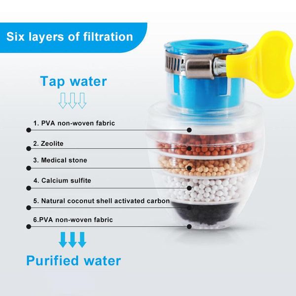 universal faucet filter interface water purification anti-spill water-saving for kitchen tap hk3 faucets
universal faucet filter interface water purification anti-spill water-saving for kitchen tap hk3 faucets
