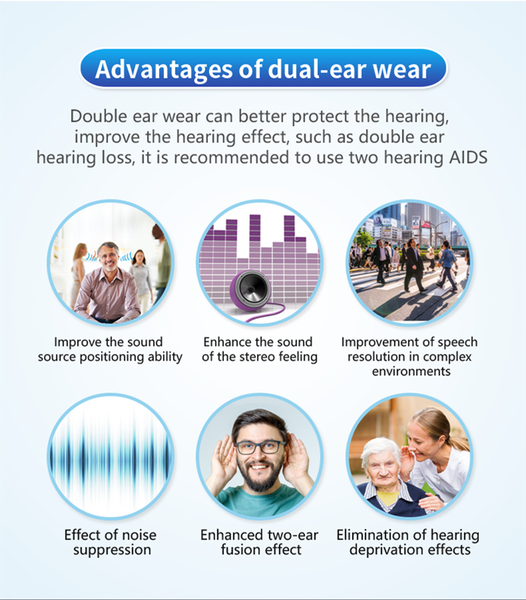 digital hearing aid audifonos sound amplifiers wireless invisible ear aids for elderly moderate to severe loss hearing amplifierscouts
digital hearing aid audifonos sound amplifiers wireless invisible ear aids for elderly moderate to severe loss hearing amplifierscouts