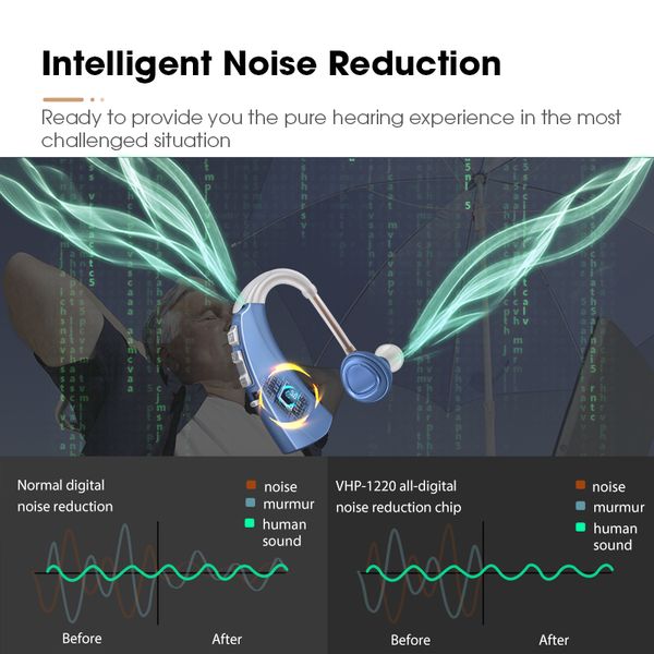 2pcs bte hearing aids rechargeable sound amplifier hearing amplifier for deafness with charging basescouts
2pcs bte hearing aids rechargeable sound amplifier hearing amplifier for deafness with charging basescouts