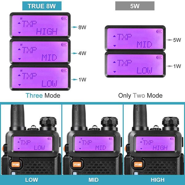 walkie talkie baofeng uv 5r two way radio real 8w 10km 128ch dual band vhf(136-174mhz)uhf(400-520mhz) amateur ham portable
walkie talkie baofeng uv 5r two way radio real 8w 10km 128ch dual band vhf(136-174mhz)uhf(400-520mhz) amateur ham portable