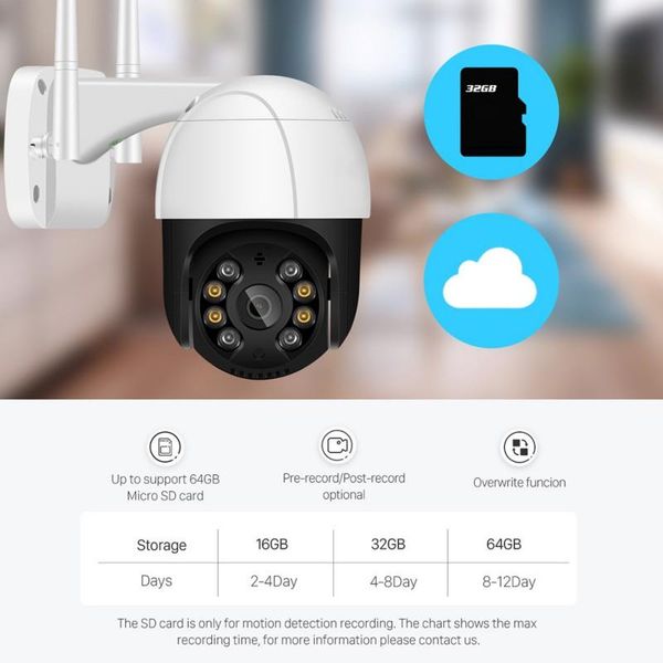 wireless wifi dome camera surveillance camera waterproof outdoor ptz remote control small body dual-light night vision 
wireless wifi dome camera surveillance camera waterproof outdoor ptz remote control small body dual-light night vision