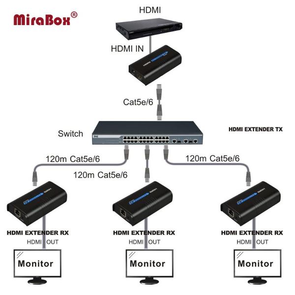 audio cables & connectors hsv373 120m over ip extender include 1 sender and 3 receiver support 1080p work like splitter
audio cables & connectors hsv373 120m over ip extender include 1 sender and 3 receiver support 1080p work like splitter