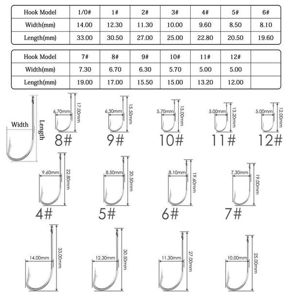 100pcs saltwater fishing hook white color single hooks jig head crank barbed fishhook set kit high strengt fishing ta jllhlm
100pcs saltwater fishing hook white color single hooks jig head crank barbed fishhook set kit high strengt fishing ta jllhlm