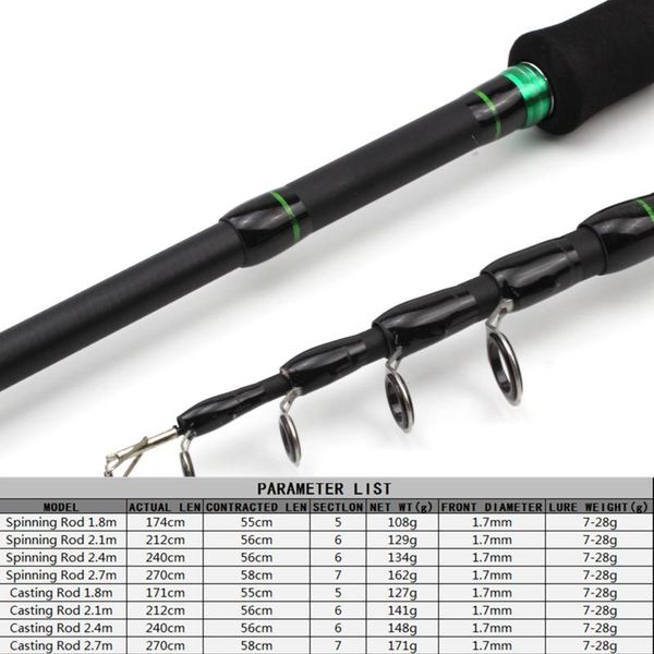 boat fishing rods .8m 2.1m 2.4m 2.7m portable rod carbon m power spinning casting pole tackle
boat fishing rods .8m 2.1m 2.4m 2.7m portable rod carbon m power spinning casting pole tackle
