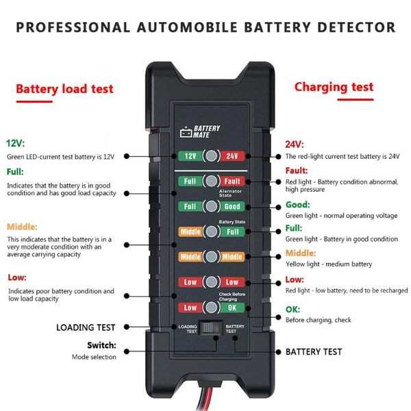 code readers & scan tools car battery loading tester fast detection obo2 reader automobile fault diagnostic instrument for diesel and gasoli
code readers & scan tools car battery loading tester fast detection obo2 reader automobile fault diagnostic instrument for diesel and gasoli