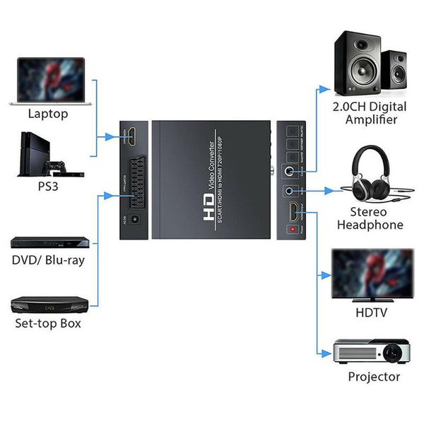 audio cables & connectors scart to converter supports rgb and cvbs video signals 720p/1080p with eu power supply for hdtv stb
audio cables & connectors scart to converter supports rgb and cvbs video signals 720p/1080p with eu power supply for hdtv stb