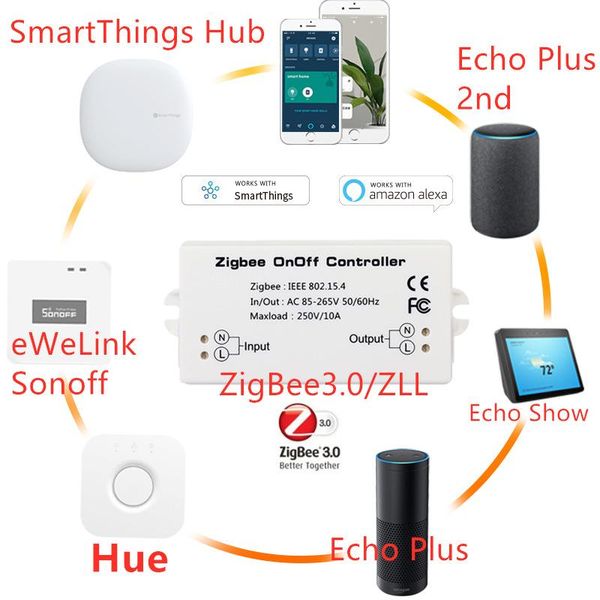 smart home control tuya zigbee on/off controller one-way dual switch app remote light module hue
smart home control tuya zigbee on/off controller one-way dual switch app remote light module hue