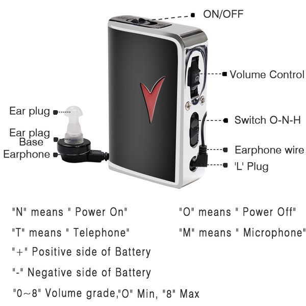digital hearing aid ear sound amplifier mini invisible ear aid adjustable hearing aids for the elderly care deaf hear aid co
digital hearing aid ear sound amplifier mini invisible ear aid adjustable hearing aids for the elderly care deaf hear aid co