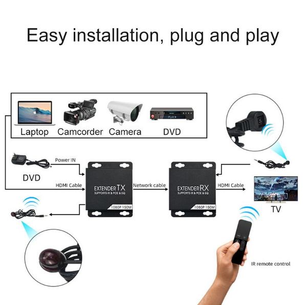 audio cables & connectors full hd 1080p 150m extender via rj45 cat6/cat6a/cat7 cable ir transmitter receiver for dvd tv
audio cables & connectors full hd 1080p 150m extender via rj45 cat6/cat6a/cat7 cable ir transmitter receiver for dvd tv