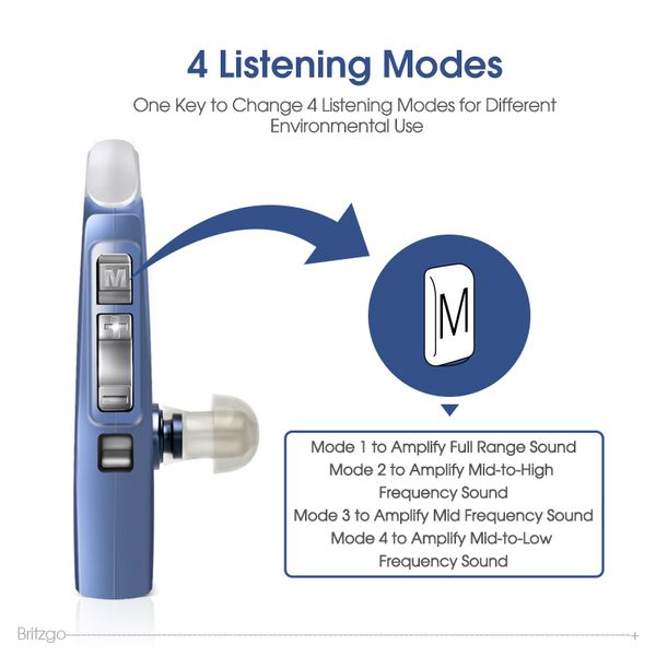 britzgo deaf hearing aidswireless invisible digital noise magnetic suction charging sound amplifier behind the ear vhp-1220scouts
britzgo deaf hearing aidswireless invisible digital noise magnetic suction charging sound amplifier behind the ear vhp-1220scouts