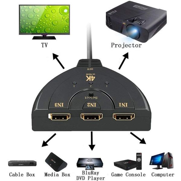 1080p -compatible auto switch switcher 4k*2k 3d mini -compatible splitter 3 in 1 out port hub for dvd hdtv xbox ps3 ps4
1080p -compatible auto switch switcher 4k*2k 3d mini -compatible splitter 3 in 1 out port hub for dvd hdtv xbox ps3 ps4