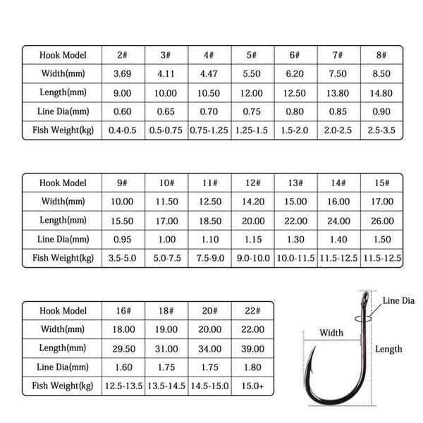 100pcs / 40pcs / box high carbon fishing hook 2#-22# iseama with eye carp catfish fish anzol offset japan tackle fishi jllauz
100pcs / 40pcs / box high carbon fishing hook 2#-22# iseama with eye carp catfish fish anzol offset japan tackle fishi jllauz