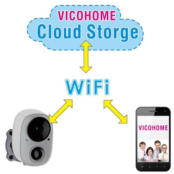 human contour detection, activity zone,intelligent push, pet snaps1080p support tf card recording indoor small wifi camera
human contour detection, activity zone,intelligent push, pet snaps1080p support tf card recording indoor small wifi camera