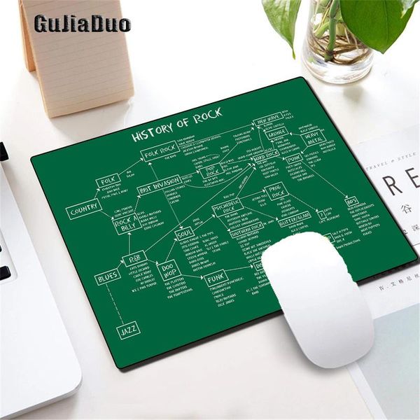 mouse pads & wrist rests gujiaduo minimalism maths formula pad lapsmall size table gamer keyboard desk mat gaming accessories pc mousepa
mouse pads & wrist rests gujiaduo minimalism maths formula pad lapsmall size table gamer keyboard desk mat gaming accessories pc mousepa