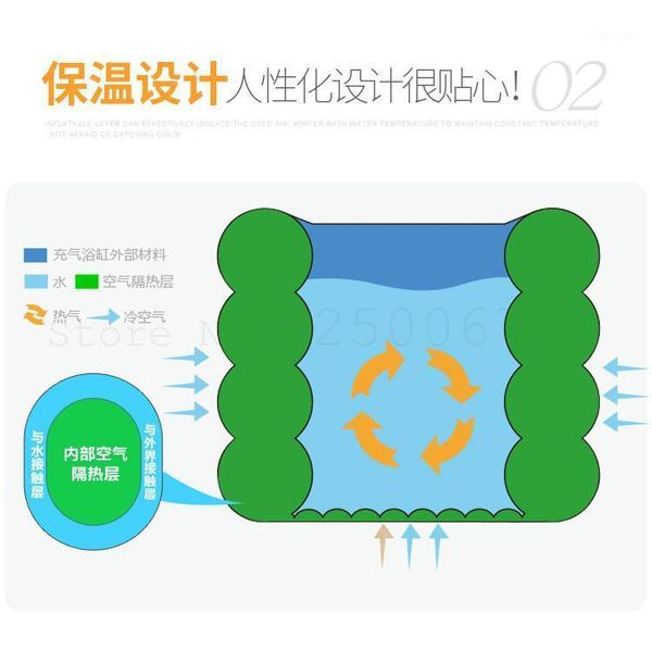 bathing tubs & seats omper inflatable bathtub household single bath sweat folding and thickening the whole body of children, adults1
bathing tubs & seats omper inflatable bathtub household single bath sweat folding and thickening the whole body of children, adults1
