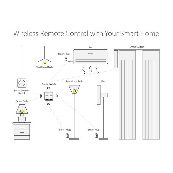 smart home control tuya zigbee wireless sticker 4-way panel scene button switch used with gateway app no wire
smart home control tuya zigbee wireless sticker 4-way panel scene button switch used with gateway app no wire