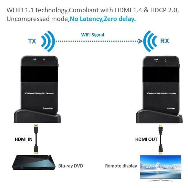 2021 new wireless video audio transmission 4k wireless extender 30m 1.4v full hd 1080p sender transmitter receiver
2021 new wireless video audio transmission 4k wireless extender 30m 1.4v full hd 1080p sender transmitter receiver