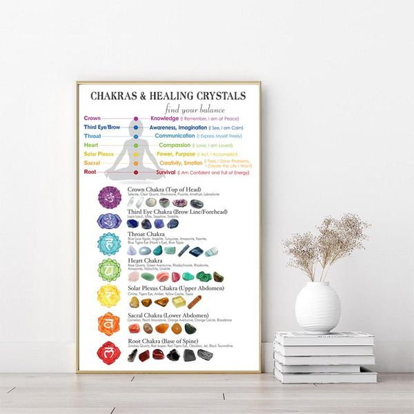 paintings canvas painting chakras & corresponding healing crystals guide poster meditation wall art yoga print living room home decor
paintings canvas painting chakras & corresponding healing crystals guide poster meditation wall art yoga print living room home decor