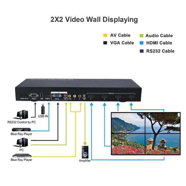 audio cables & connectors puzhijie video wall controller 2x2 3x3 4x4 max 10x10 support ir, rs232 control usb vga av compliant dvi input
audio cables & connectors puzhijie video wall controller 2x2 3x3 4x4 max 10x10 support ir, rs232 control usb vga av compliant dvi input