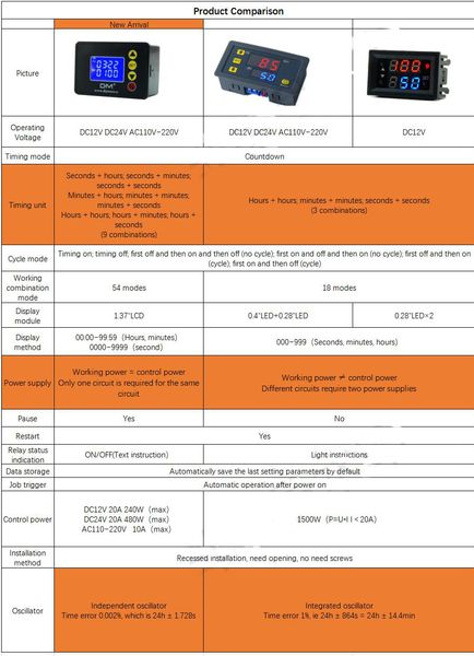 dc 12v 24v ac 110v 220v digital cycle timer delay relay board module microcomputer time controller delay relay module switch
dc 12v 24v ac 110v 220v digital cycle timer delay relay board module microcomputer time controller delay relay module switch