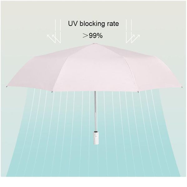 uv clear matic umbrella three-folding thickened black glue sunscreen umbrellas color coating umbrella for women girl qylmpg
uv clear matic umbrella three-folding thickened black glue sunscreen umbrellas color coating umbrella for women girl qylmpg