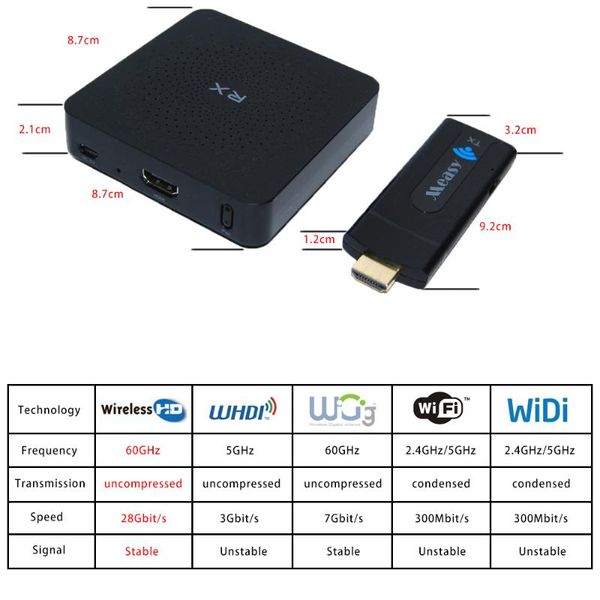 audio cables & connectors measy w2h mini 1080p wireless extender 60g frequency high-speed transmitter up to 15m sender+receiver
audio cables & connectors measy w2h mini 1080p wireless extender 60g frequency high-speed transmitter up to 15m sender+receiver