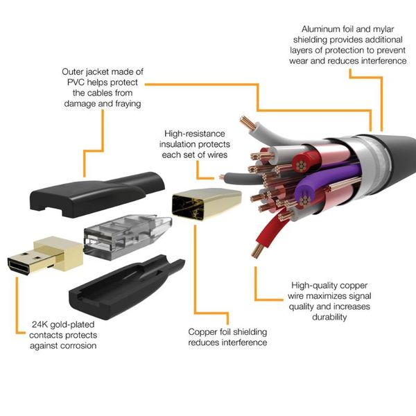 audio cables & connectors micro to hdtv converter cable male cell phone accessories dom668
audio cables & connectors micro to hdtv converter cable male cell phone accessories dom668