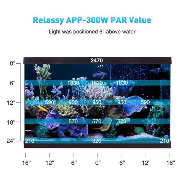 led aquarium light full spectrum dimmable lighting lamp for fish tank freshwater & saltwater can csv
led aquarium light full spectrum dimmable lighting lamp for fish tank freshwater & saltwater can csv