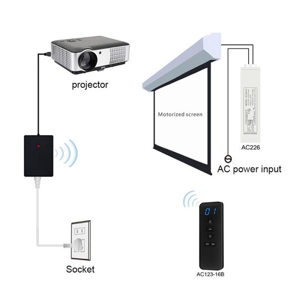universal wireless mini remote trigger switch 433.92mhz rf transmitter ac226 receiver for projector screen automation open
universal wireless mini remote trigger switch 433.92mhz rf transmitter ac226 receiver for projector screen automation open