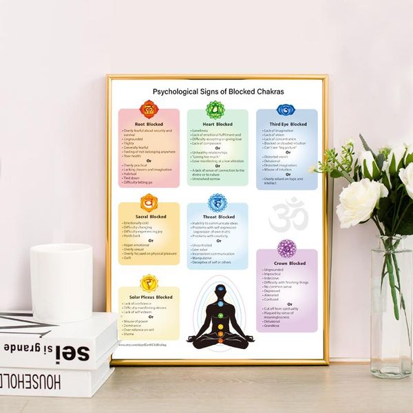 paintings chakras poster reiki master energy healing education canvas print psychological issues of blocked yoga studio wall decor
paintings chakras poster reiki master energy healing education canvas print psychological issues of blocked yoga studio wall decor