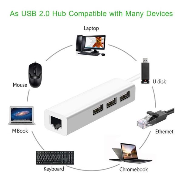 hubs usb hub 3.1 type c 2.0 a to multi 3 port rj45 adapter connected hard disk/phone/u disk carry easy use
hubs usb hub 3.1 type c 2.0 a to multi 3 port rj45 adapter connected hard disk/phone/u disk carry easy use