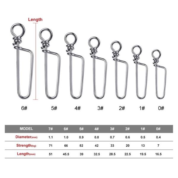 50/100pcs fishing coastlock snap barrel swivel stainless steel hook 0#-7# fast clip lock snap swivel fishing swivels
50/100pcs fishing coastlock snap barrel swivel stainless steel hook 0#-7# fast clip lock snap swivel fishing swivels