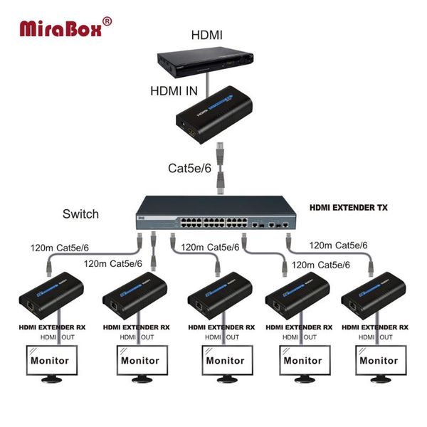 audio cables & connectors hsv373 1080p over ip splitter extender 1 x 5 cat5/cat5e/cat6 utp/stp with sender and receivers
audio cables & connectors hsv373 1080p over ip splitter extender 1 x 5 cat5/cat5e/cat6 utp/stp with sender and receivers